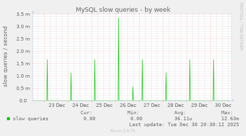 MySQL slow queries